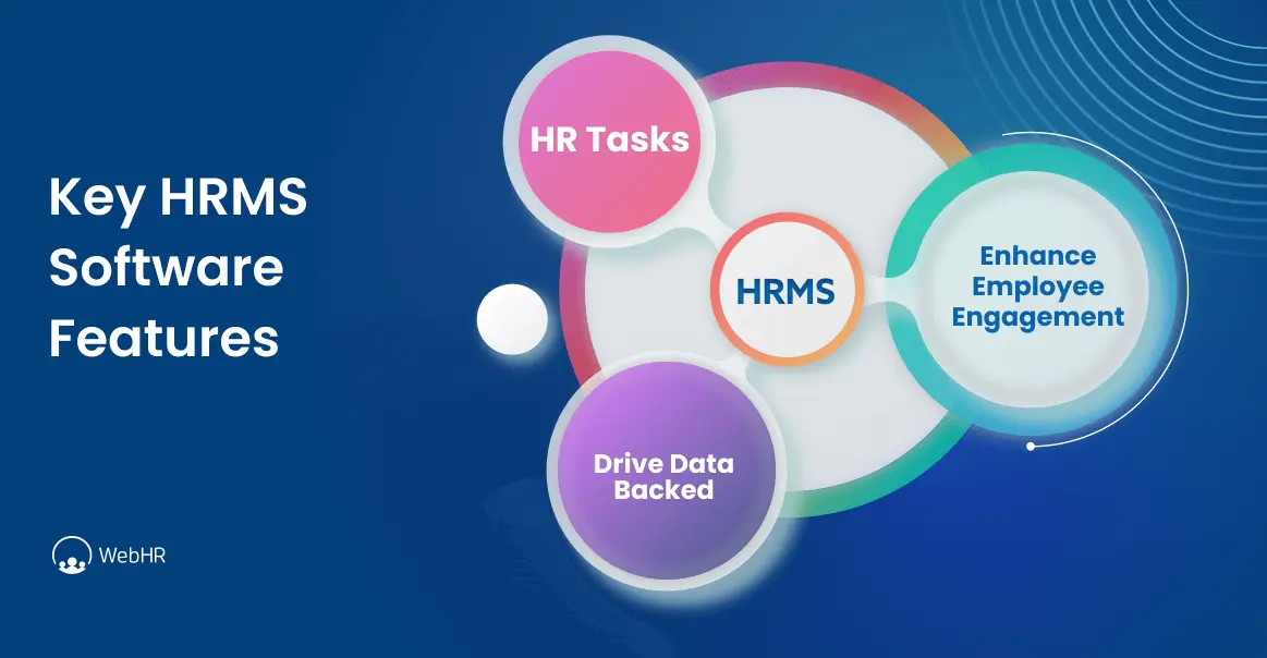 Human Resource Management System